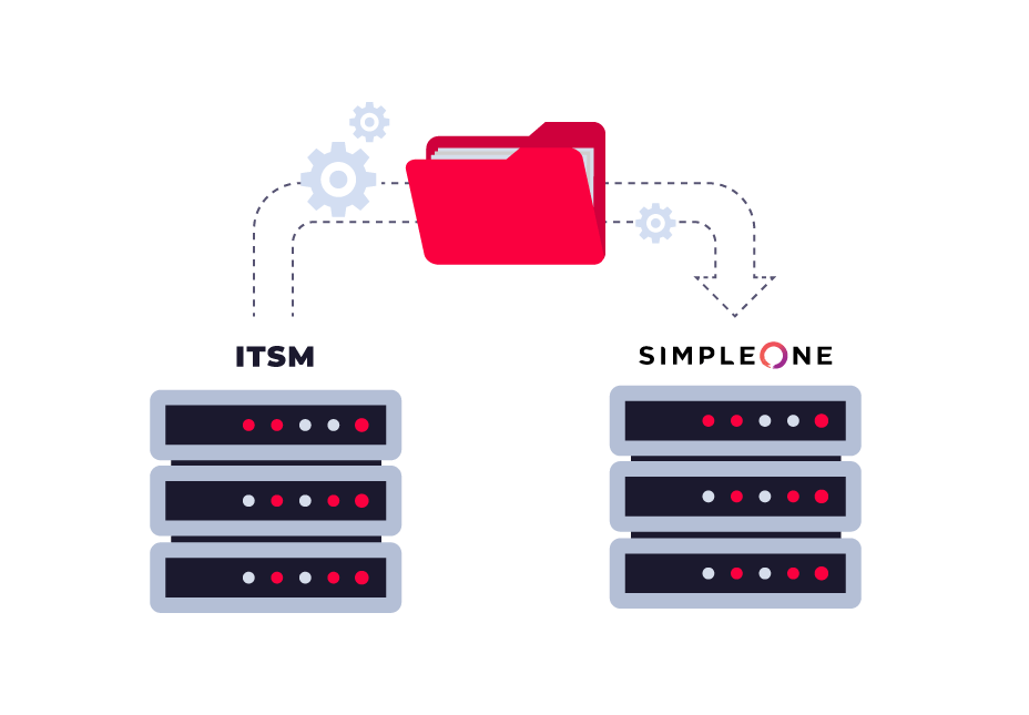 ITGLOBAL.COM автоматизировал свой бизнес с помощью SimpleOne ITSM
