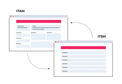 Communication of ITAM and ITSM solutions