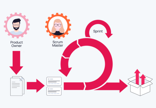 Frameworks for scaling Agile: How to handle growth and maintain flexibility